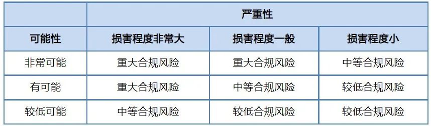 1706235810622962.jpg 合規(guī)評估7.jpg